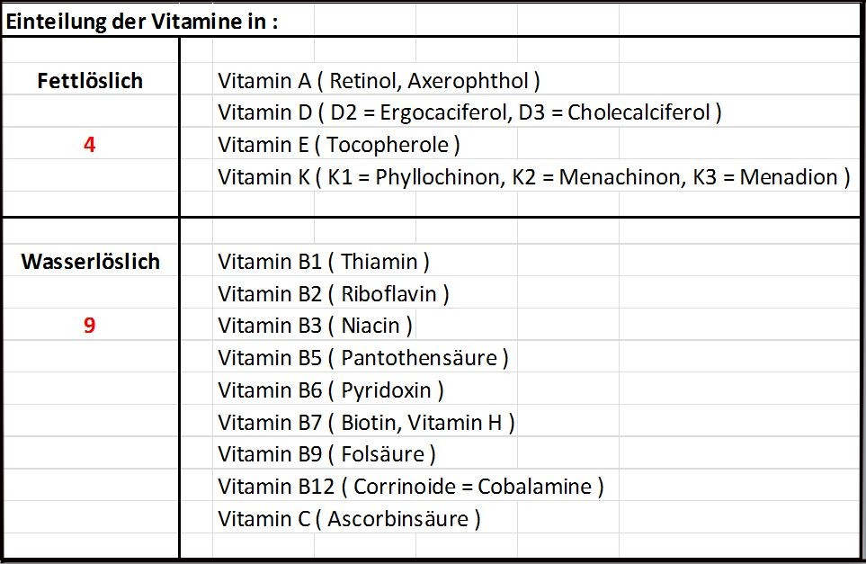 Vitamine